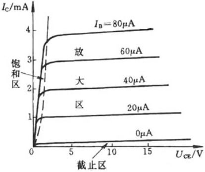 三極管的三個工作區的判斷原來這么容易