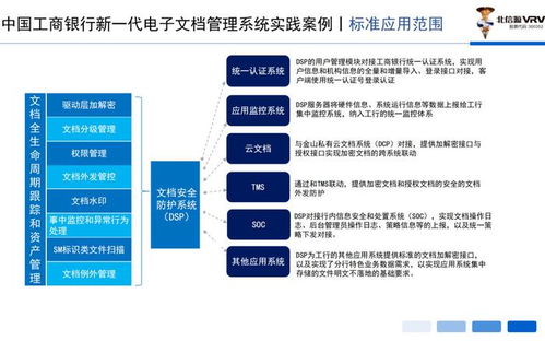 北信源以全面信創(chuàng)布局 創(chuàng)新技術(shù)應(yīng)用助推金融信創(chuàng)安全發(fā)展
